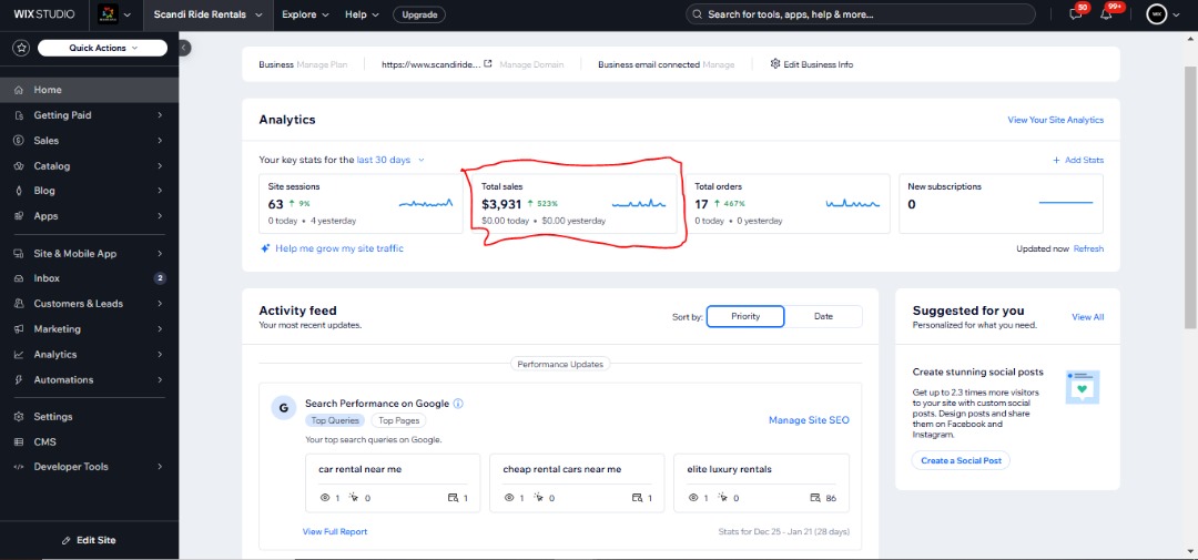Client dashboard showing $3,931 in total sales and 523 percent growth