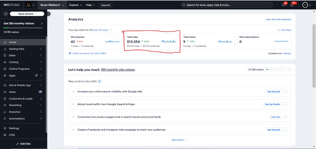 Client dashboard showing $10,554 in total sales and 283 percent growth